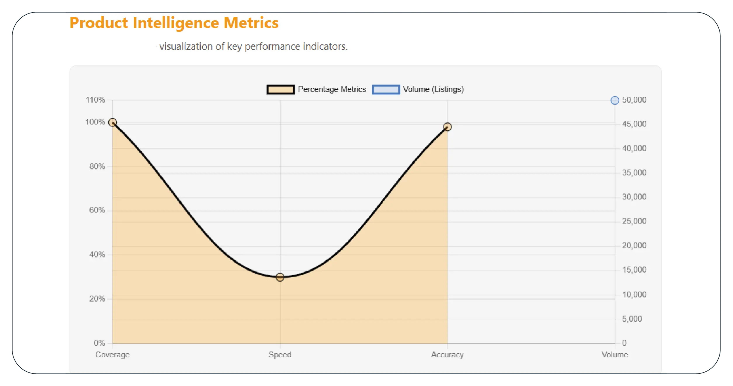 Results & Key Metrics